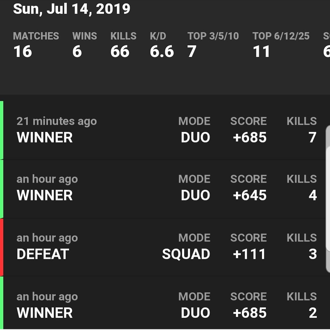 Caporal_Benny's tweet photo. Super soirée ! Pas des high kills mais beaucoup de win et 6.6 k/d https://t.co/1BZQYMXHlm
#fortniteseason9 #fortnite #twitchaffiliate #twitch #twitchstreamer #twitchstream #streamquebec #streaming #streamlabs #streamlabsobs https://t.co/HOFPOH4QPq
