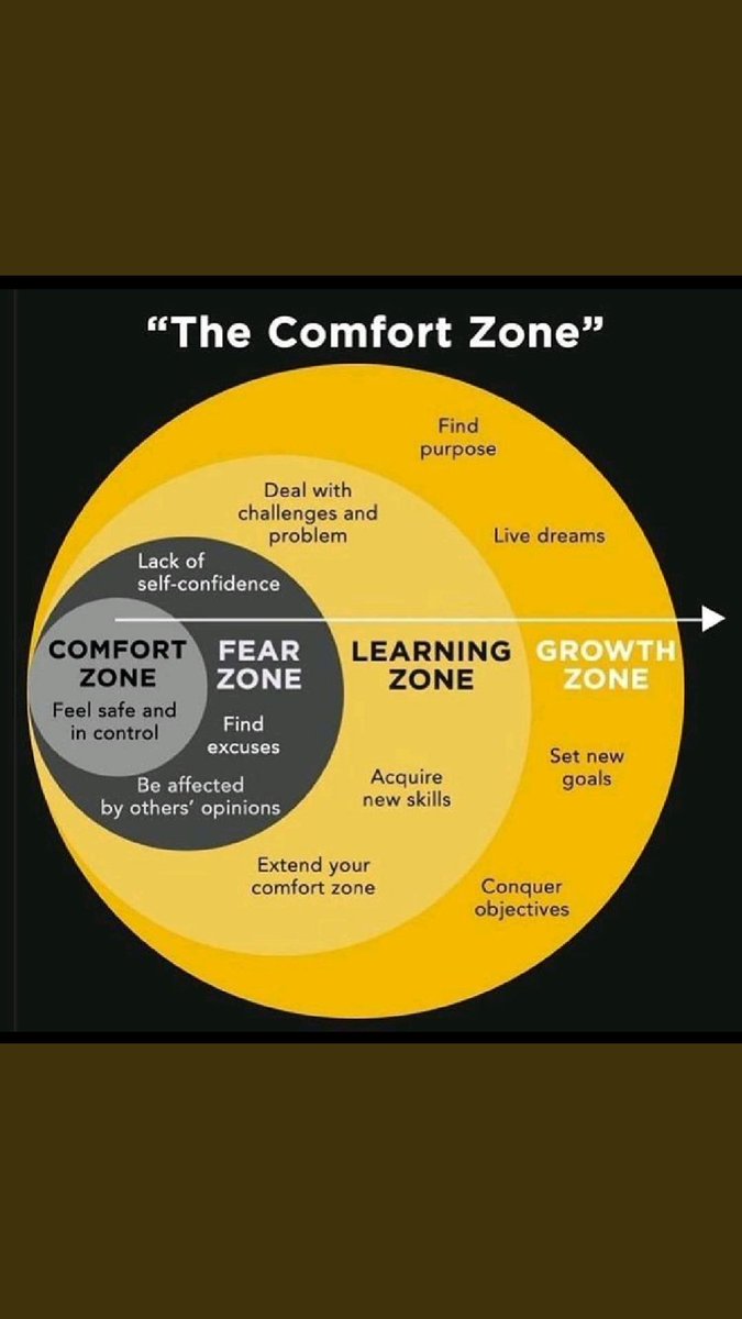 IamMisterBond's tweet photo. Currently #AdvisoryCommunity is in the #FearZone.They need to learn to deal with #Challenges by acquiring new skills (ValueAds) &amp; extend their #ComfortZone.Finally they will need to get back into #GrowthZone by finding new purpose &amp; new goals &amp; assert themselves.All in your hands https://t.co/O17jMSwZiY