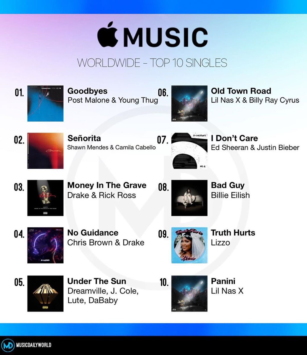 Apple Music Singles Chart