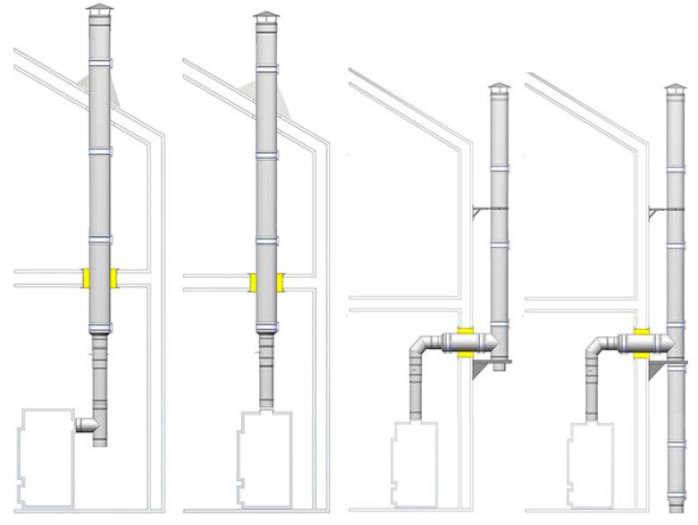 правильный монтаж дымохода