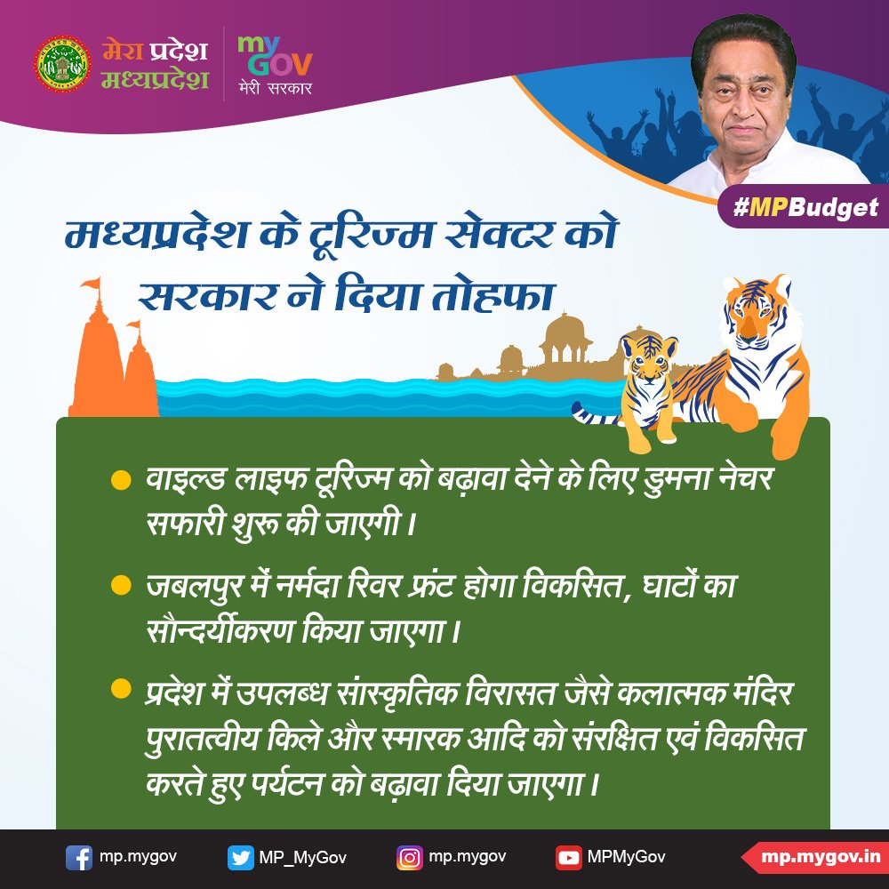 MP_MyGov's tweet photo. MP Budget Highlights for Tourism Sector.
#MPBudget #MPBudget2019 #NewsMP https://t.co/Xca4PgI9eW