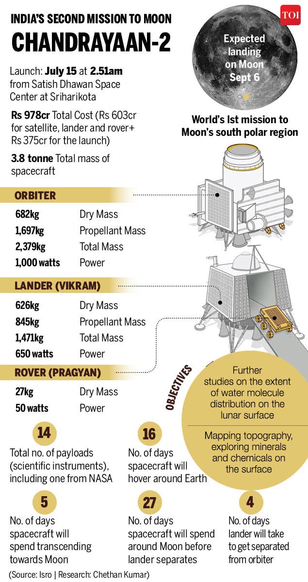 TOI Facts tweet media