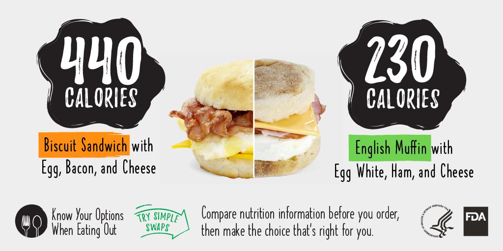 FDAWomen's tweet photo. Breakfast options can be tricky! Many chain restaurants, coffee shops, movie theaters, and more now have calorie information on their menus. Compare calorie info before you order, then make the choice that’s right for you. #MenuLabel #HealthyEating https://t.co/KMolFy5lZx https://t.co/ovpIR2mO9Y