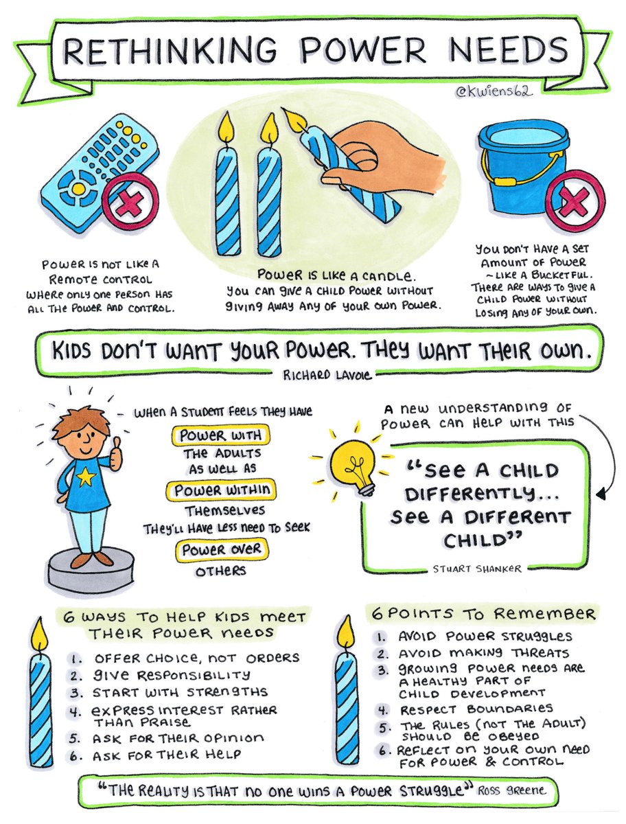 Kids don't want your power. They want their own. #sketchnote via <a href="/kwiens62/">Kristin Wiens</a> <a href="/StuartShanker/">Stuart Shanker & Co.</a> #edchat #Selfreg #motivation #choice Free downloads 👉 northstarpaths.com/visuals/
