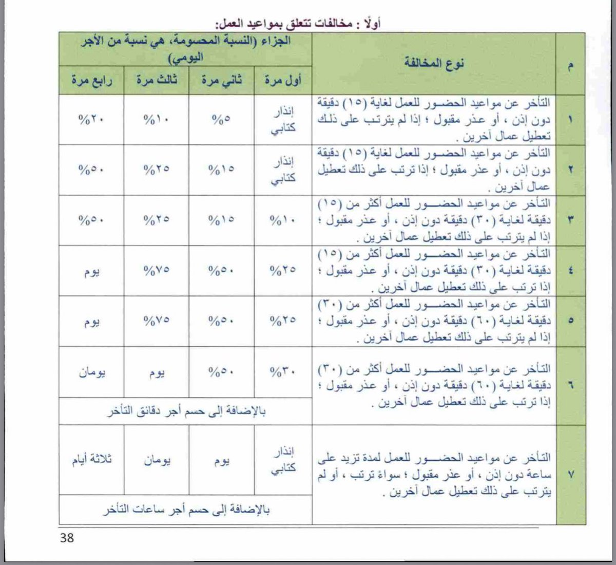 تنظيم pdf لائحة العمل نموذج لائحة