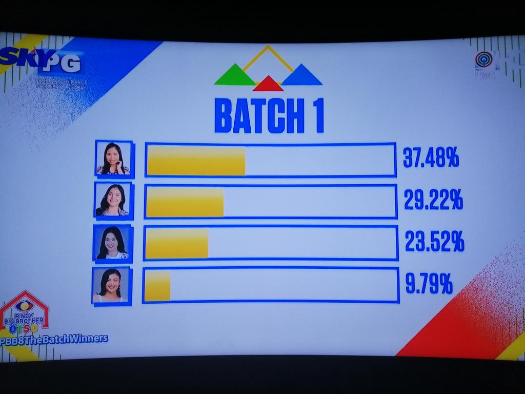 sb19lov's tweet photo. Mahina man sa social Media si Lie Pero sa Mata ng taong Pilipinas at Team Abroad Si Lie parin ang panalo para sa amin Si Lie ang nag Simula si Lie ang tatapos PBB otso na ito. 💕 FANS MAHINA pero Taong bayan ang boboto para sa kanya 💙

#PBB8BatchBakan https://t.co/OSWtbPUSX2