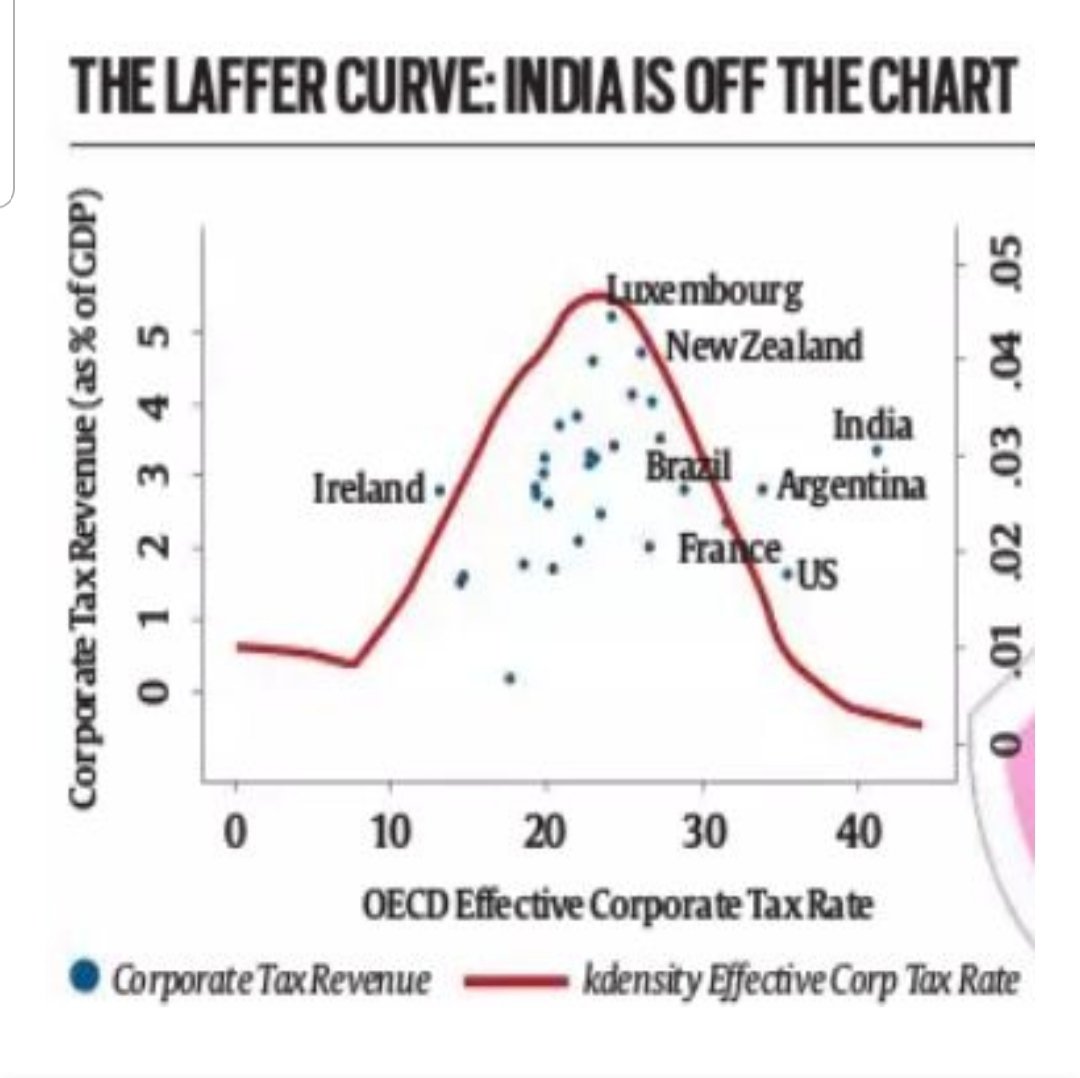 New Corporate Tax Rate Chart