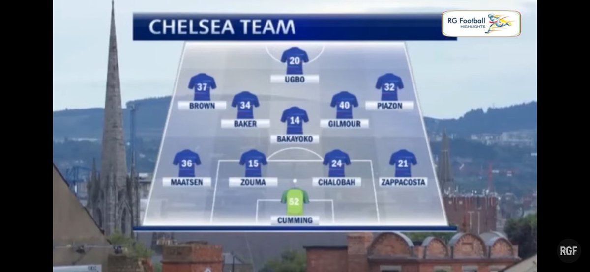FplSkinnyPanda's tweet photo. [Pre- Season]
{Team : @ChelseaFC}
Game 1️⃣
Opponent: @bfcdublin
⚽ @mbatshuayi (👀price❓)
🅰️ Kenedy (LB)

Formation:
4-2-3-1 (1st Half)
4-1-4-1 (2nd half)

🌟 ⬆️Batshuyai, Gilmour, Ampadu
🤷‍♂️⬇️ Bakayoko
#CFC #CFCinDublin #Chelsea #ChelseaFC https://t.co/wKfGWt7mCo