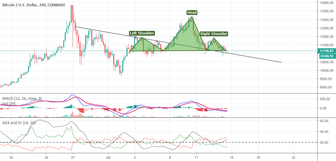 Simple analysis on Bitcon 🏆⚽🥇 BTC Sportsbook via Scoopnest