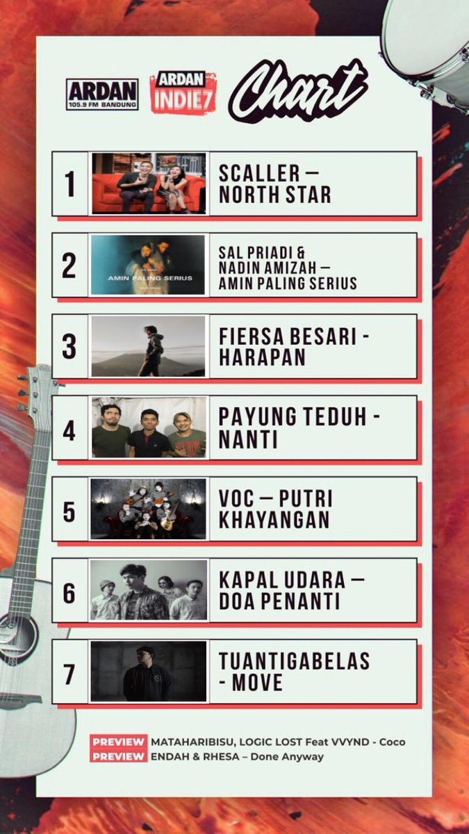 Ardan Radio Chart