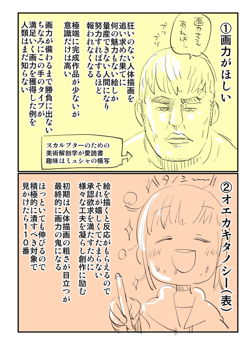 絵描きは大きく分けて4種類で、当てはまらない人が本当の意味で【趣味】で絵を描いてる人だと思う。 