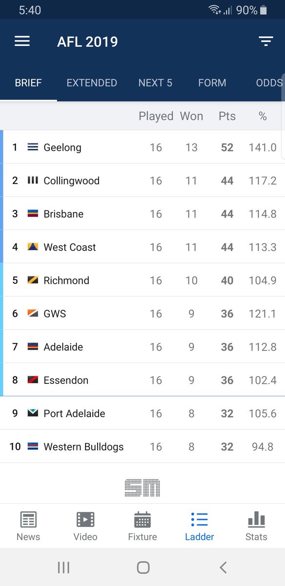 sirwillyyXD's tweet photo. Been barracking for the mighty @brisbanelions ever since i was a little kid. We've had a rough trot for the best part of the last decade, but proud to see my brizzy lions sitting 3rd on the ladder after round 17 😇👊 #AFL #AFLPowerLions #GoLions #Brisbane #DanielRich #footy https://t.co/KzH5DgTrWc