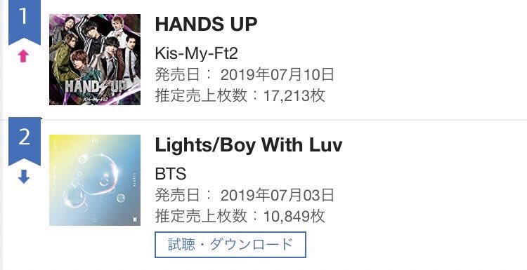 taipeach555's tweet photo. よし！！！
国立行こうじゃないか！！！！

この結果が夢へと1歩近づく！！

とりあえず1位おめでとう！！！

出来ることはやらせて頂きますよ！
キスマイちゃん！！

Kis-My-Ft2 
#HANDSUP 
#なかまっちガンバるもん 
#なかまっち大作戦 
#ブンブン狩り 
#KisーMyーFt2 https://t.co/FpaF9j3KPM