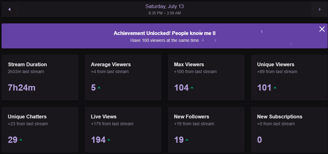 BigBrehln's tweet photo. Stream was insane.  Thank you to all who came out and showed support.  And huge shoutout to @ParallelRobert for the host.  Made my night.  I'll see you all soon.  The grind continues!

#ParallelBrehln #ParallelSZN https://t.co/AerHdRS69K