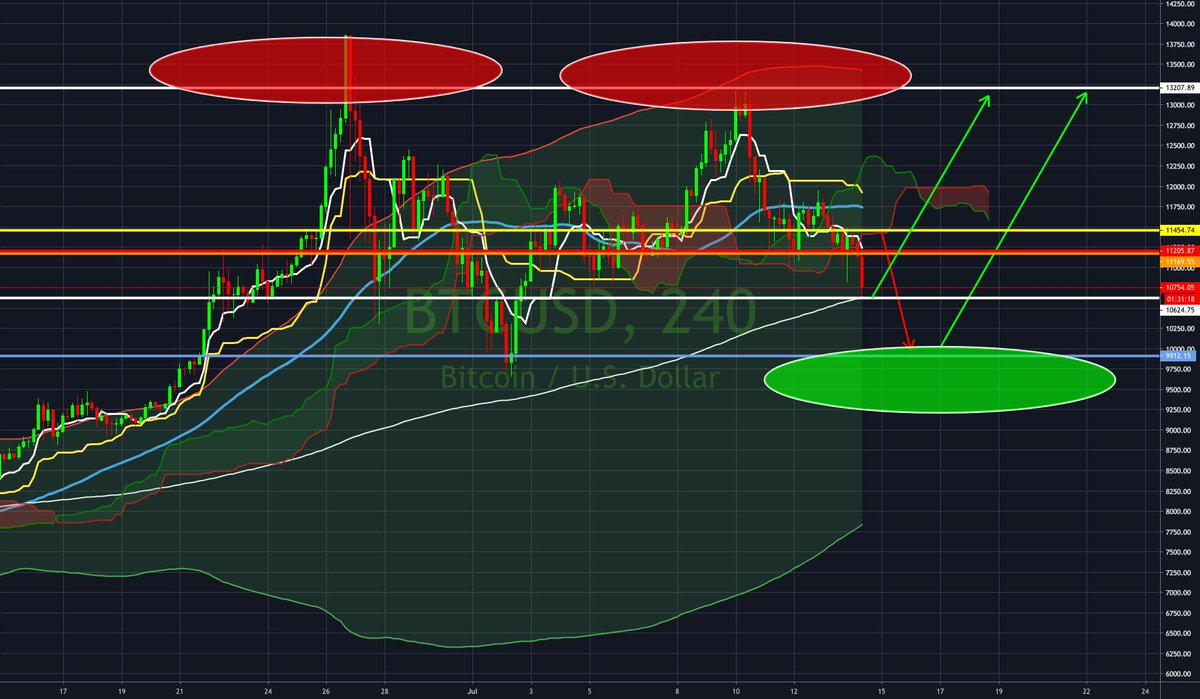 EOSBTC bullish divergence 🏆⚽🥇 BTC Sportsbook via Scoopnest