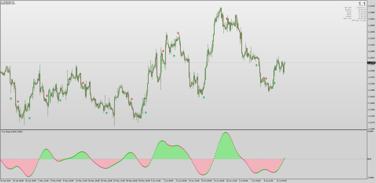 Forex Station Com Forex Station Timeline The Visualized Twitter - 