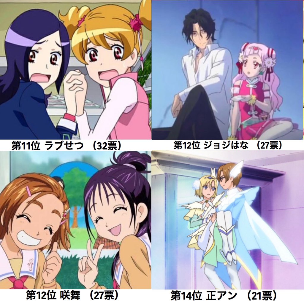 アッシュの灰塵 歴代プリキュア カップリング投票 結果発表 1位 10位 応募総数 1000票over たくさんの投票ありがとうございました ナイスコンビ と断言出来るキャラ揃いですね このツイートのリプに 11位 26位 と 26位