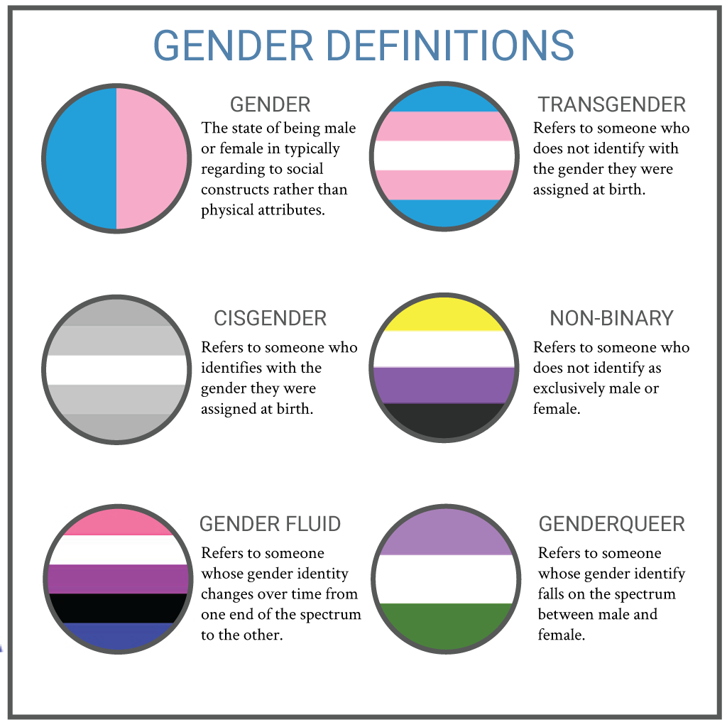 Proud@NEAS on Twitter: "#nonbinary #lgbt #lgbtq #pansexual #pride ...