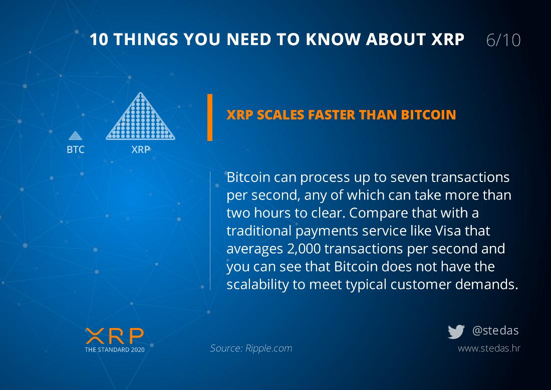xrp-cro-on-twitter-6-xrp-scales-faster-than-bitcoin-much-faster