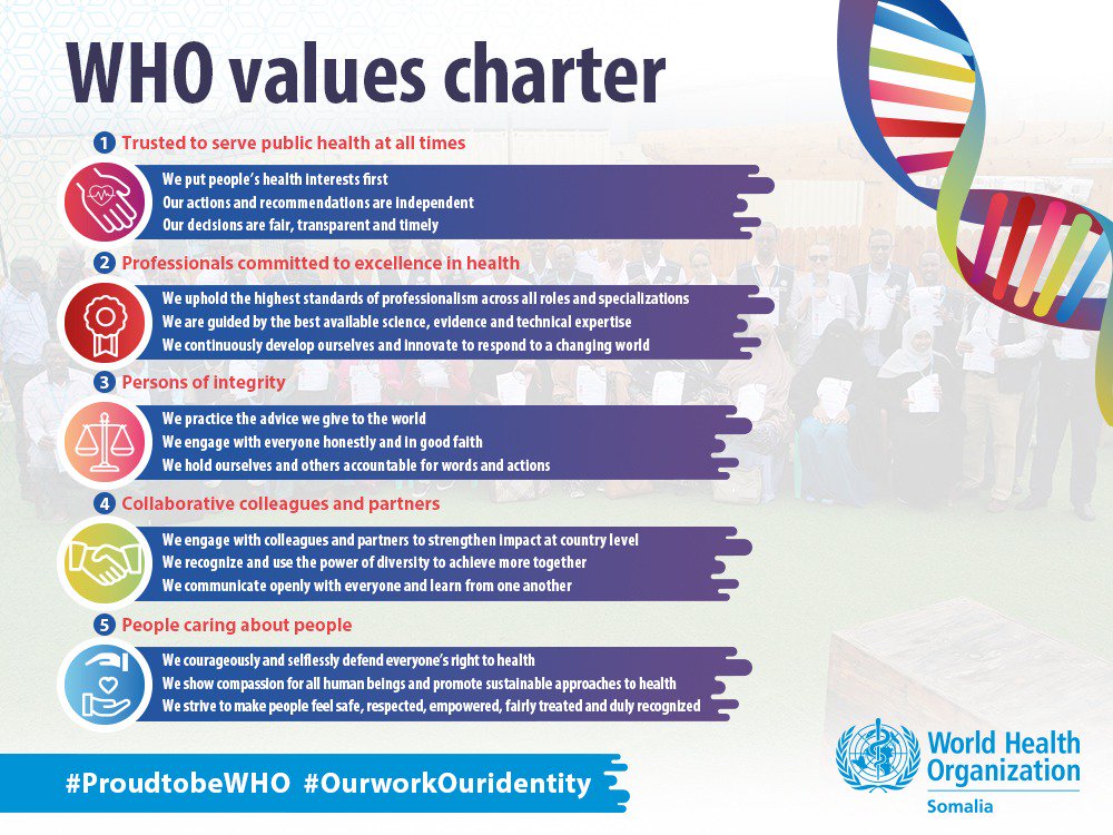 WHOSom's tweet photo. We are trusted to serve public health at all times 
We are committed professionals &amp; excellence in health 
We collaborate with colleagues and partners 
We care about people
We are people 
We are WHO

#ProudtobeWHO #OurWorkOurIdentity https://t.co/l4xfFf1NlL