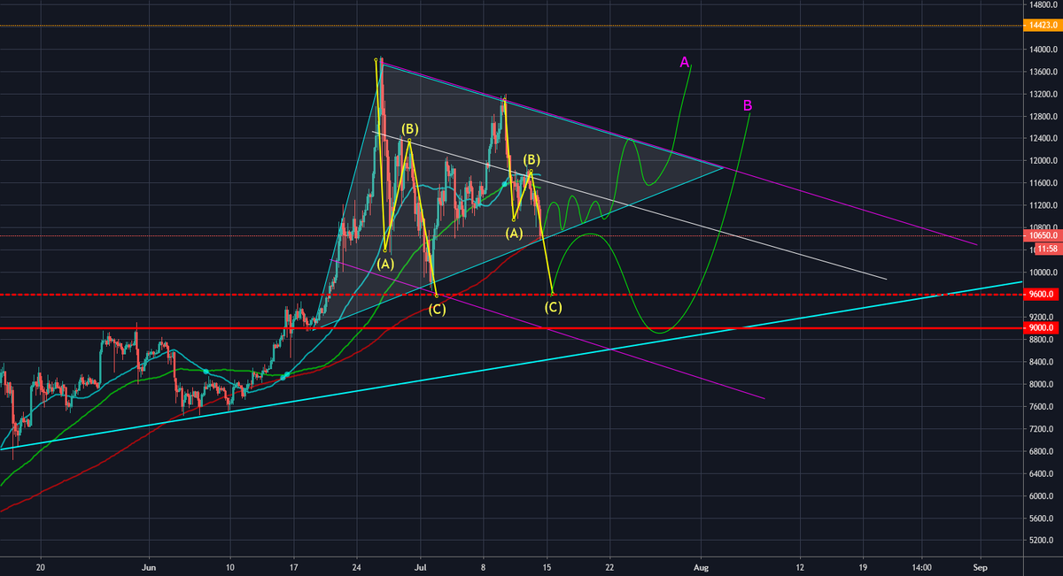 EOSBTC bullish divergence 🏆⚽🥇 BTC Sportsbook via Scoopnest