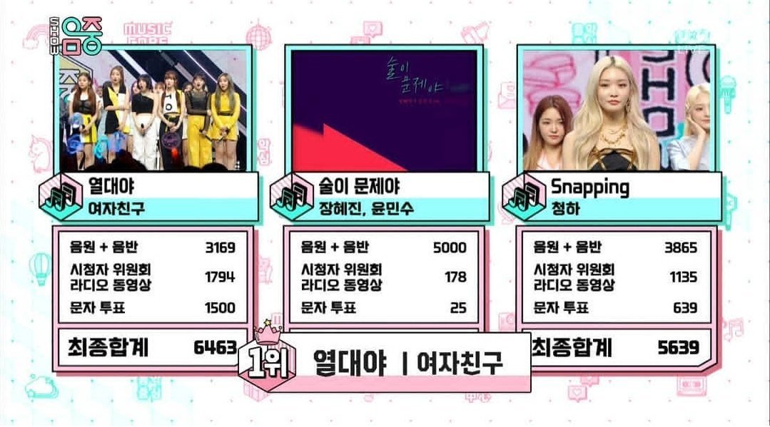 kyutieY30ja's tweet photo. Mantep bosqu Fever All Kill Win's😍
#Fever4thWin #Fever5thWin #Fever6thWin @GFRDofficial https://t.co/YIWUneMnNO