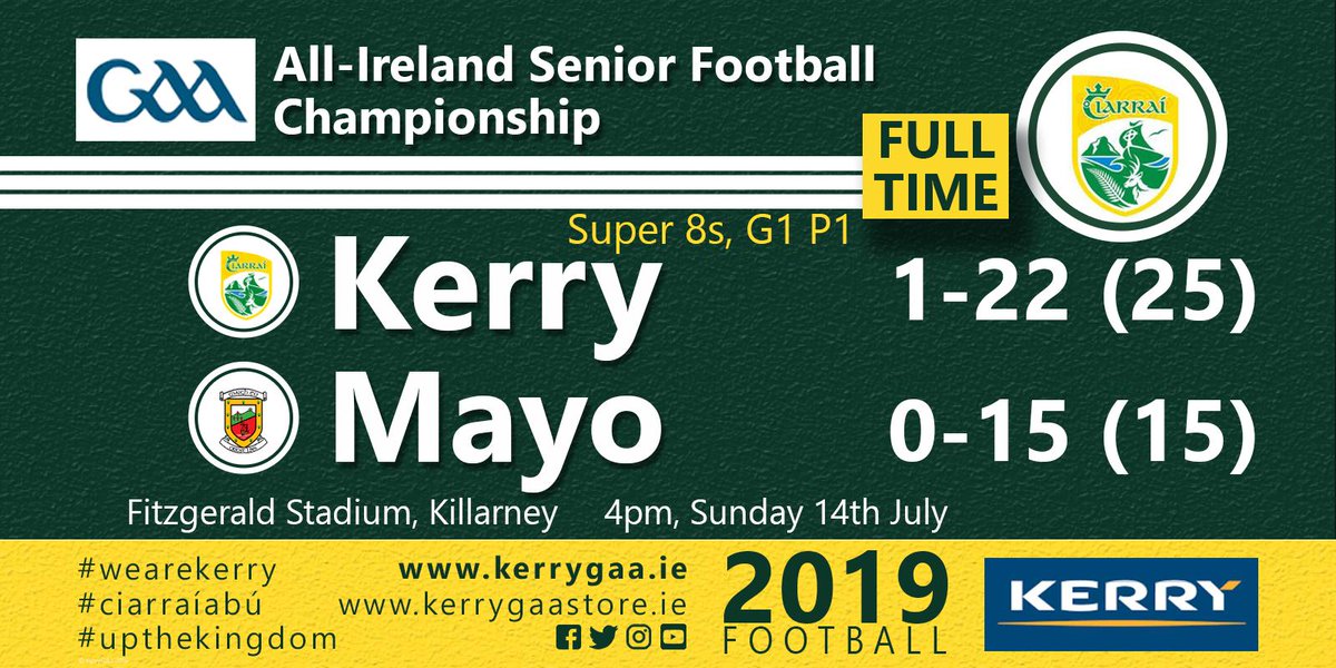 Kerry_Official's tweet photo. Well done to our footballers! 💚💛👏
#wearekerry #ciarraíabú #upthekingdom https://t.co/sRXdk2UFWX