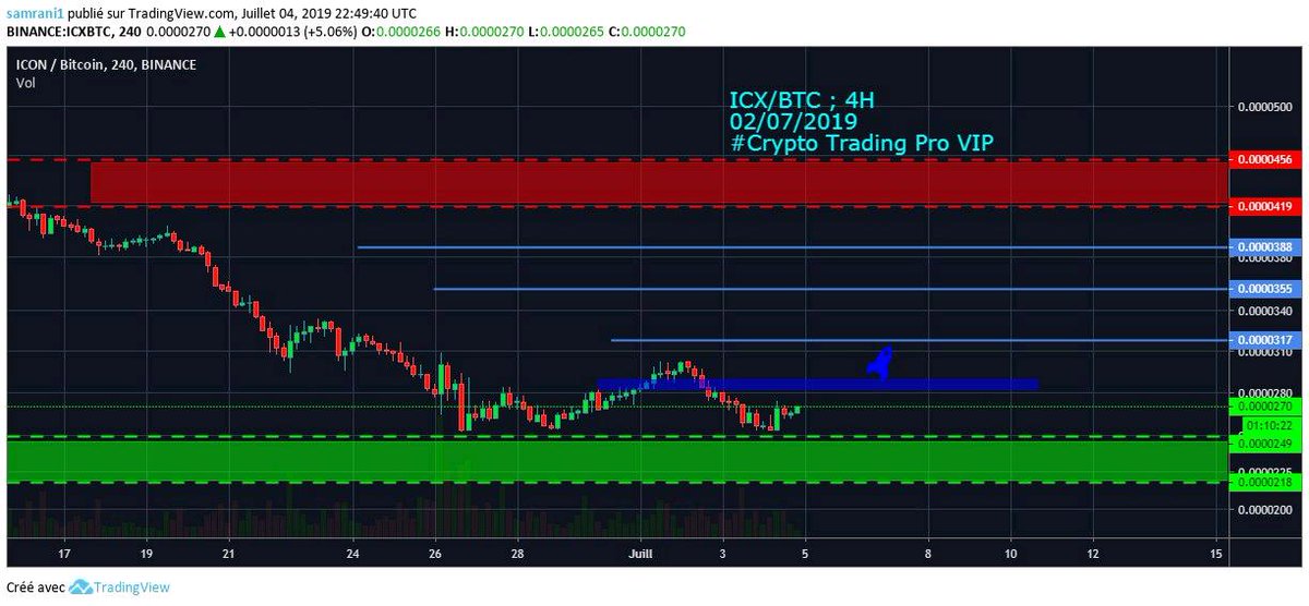 SamraniSaid's tweet photo. #trading #analyse #swingtrade #scalping #altcs #bitcoin
ICX/BTC ; D ; 4H
๐๐๐๐
https://t.co/8w2m872iiz https://t.co/eKlP0bsIzo