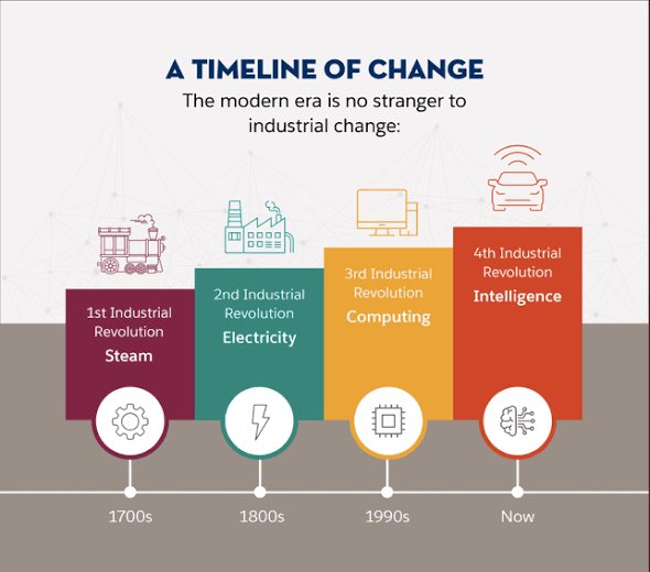 Lexicon_Africa's tweet photo. The Fourth Industrial Revolution (4IR) is not about computers and electronics.
It is primarily the interconnectedness of machines and devices through cyber connections and networks, on an industrial scale, in such a way that productivity and processes are greatly enhanced. https://t.co/ffIbSKavnE