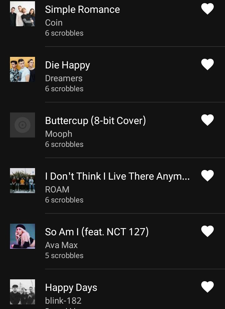 July 8 — July 14 [Week 6]a. Top Albumsb. Top Artistsc. Top Tracks