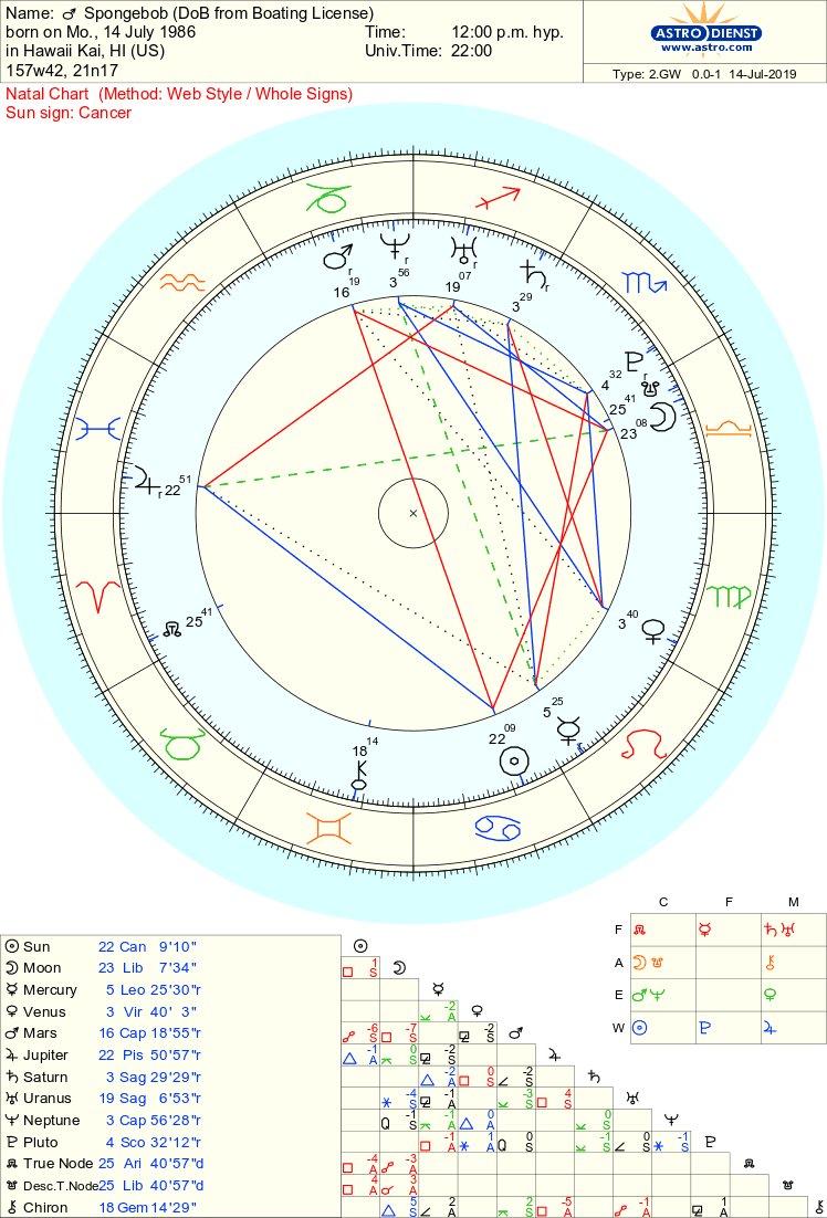 Jeffree Star Natal Chart