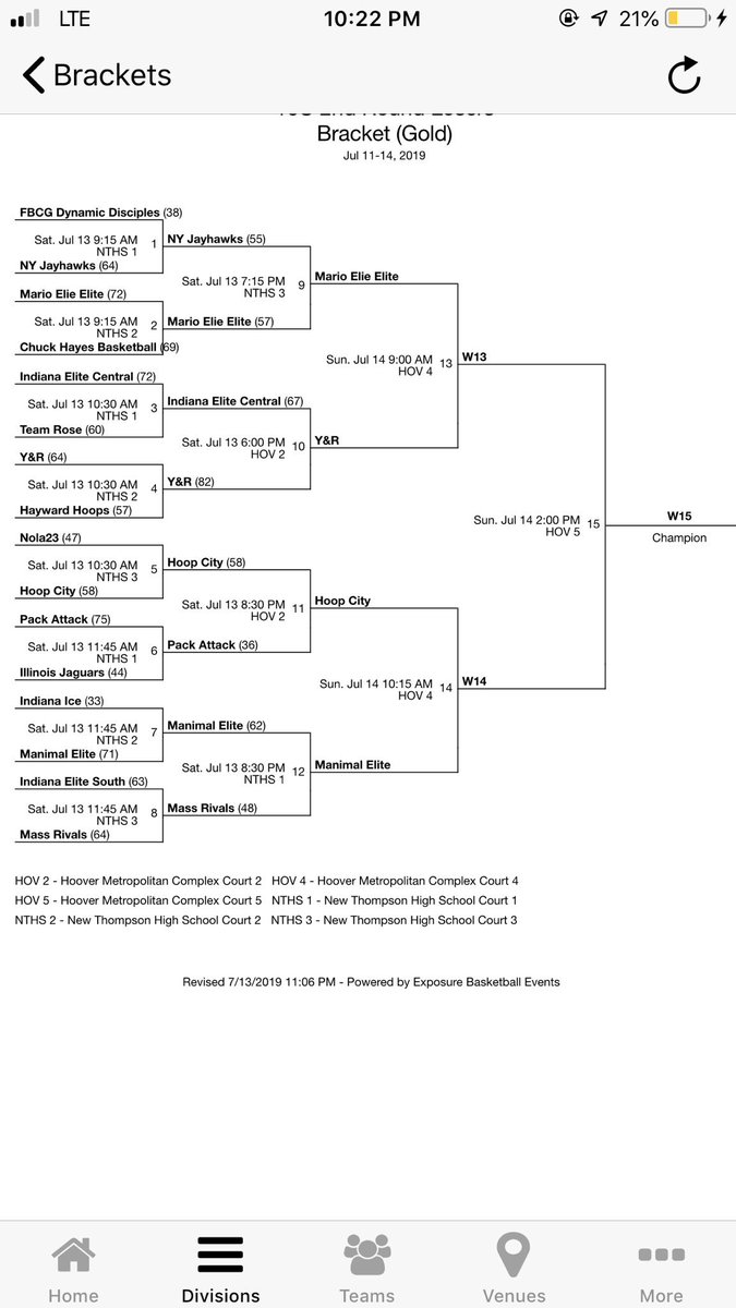 KYballClubPro16's tweet photo. Last night @ManimalElite 16u picked a huge win vs @MassRivals to move into the #FinalFour of the GOLD BRACKET #AdidasChampionship - COACHES I TOLD YOU THIS GROUP PLAYS HARD AND UNSELFISH #MANIMALWAY COME TAKE A LOOK AS THE BATTLE ON CHAMPIONSHIP SUNDAY! @KennethFaried35 https://t.co/kb7YuIkMJd