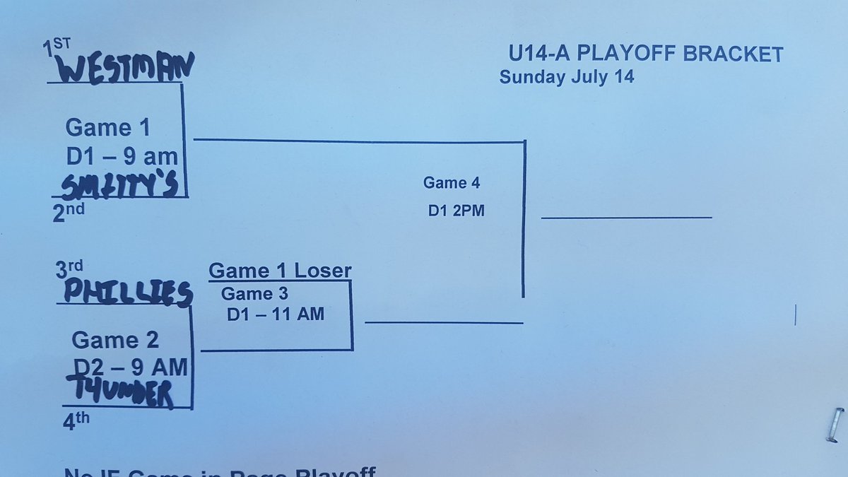 U14provsbrandon's tweet photo. It's Championship Sunday at the Softball Manitoba U14 'A' Girls' Championship at the ANSC in Brandon. Here's the schedule. Come out and support the hometown #Westman Magic. #bdnmb https://t.co/nPzCR6BdSJ