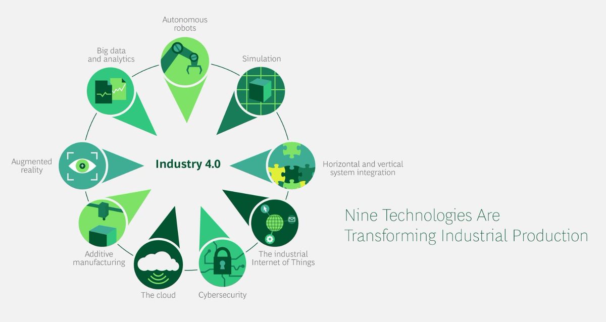 What's missing? #Blockchain tech. That will communicate between all these components. Get ready! #IoT #IIoT