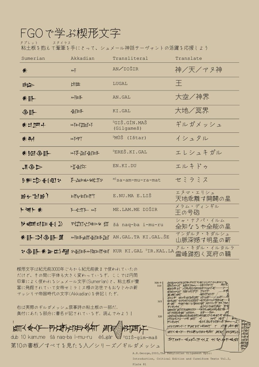 ゆー 宣伝ついでに去年作った資料を再掲 Fgoで学ぶ楔形文字 てーなやつです 楔形文字とかシュメール語も 学んでみるとめちゃんこ面白いぞ ギルガメッシュ叙事詩やイシュタルやエレシュキガルの神話だって原典で読める