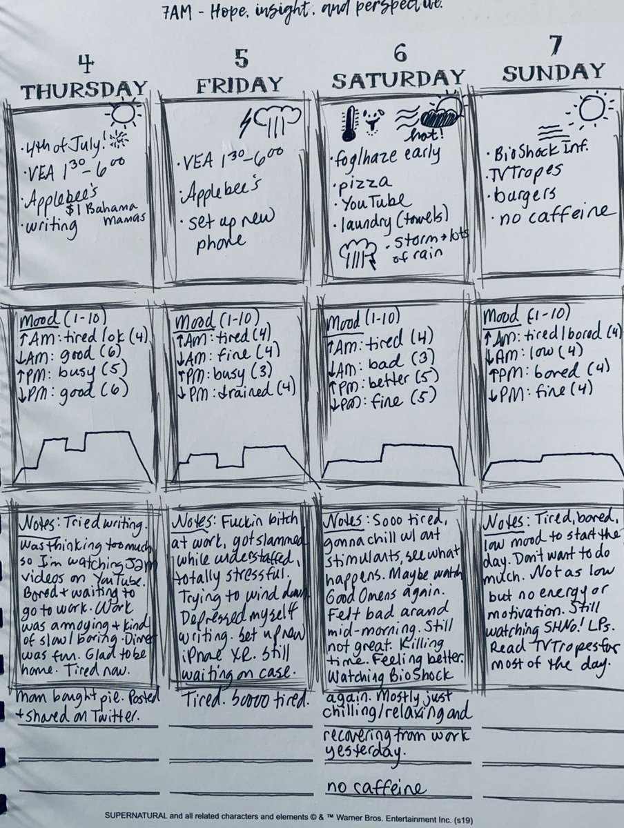 fg2hblog's tweet photo. How To Keep A Mood Log in a Weekly Planner https://t.co/LbfYP7pD1k https://t.co/xF2fEZRLj7