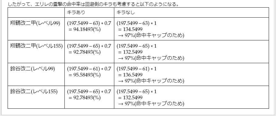 あぅあぅなのです 暇だったので5 5pマス 上ルートボス前のマス のエリレの雷撃の命中率について 単縦同航 エリレの雷撃命中補正を65として計算してみました 間違い等あれば教えて下さい 結論から言うと 普通に命中キャップを超えてくるので高レベルかつ