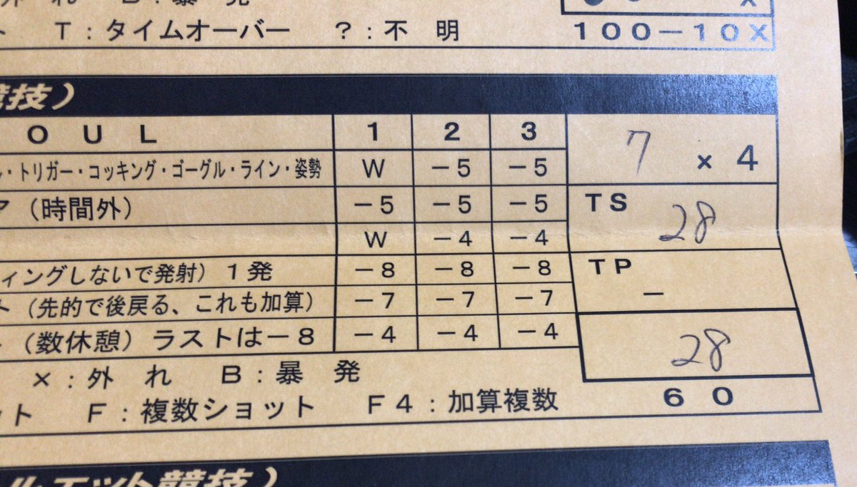 Aps本大会 Hashtag On Twitter