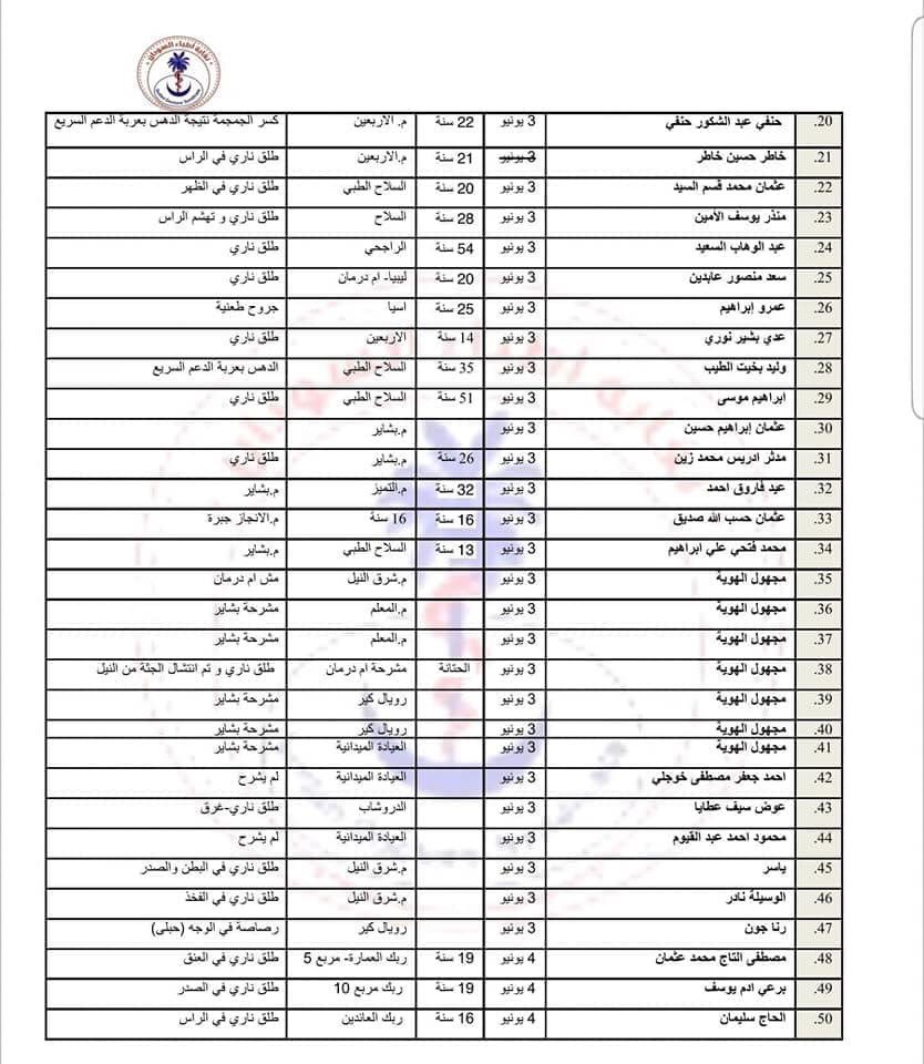 Moe_hassann's tweet photo. اسماء الشهداء من يوم الفض
ربنا يرحمهم جميعا ويصبرنا على الفراق https://t.co/oP4J4Q1iTP