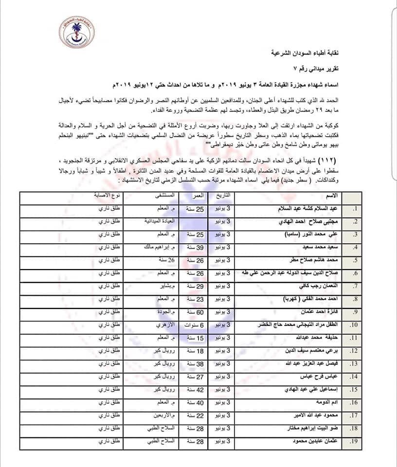 Moe_hassann's tweet photo. اسماء الشهداء من يوم الفض
ربنا يرحمهم جميعا ويصبرنا على الفراق https://t.co/oP4J4Q1iTP