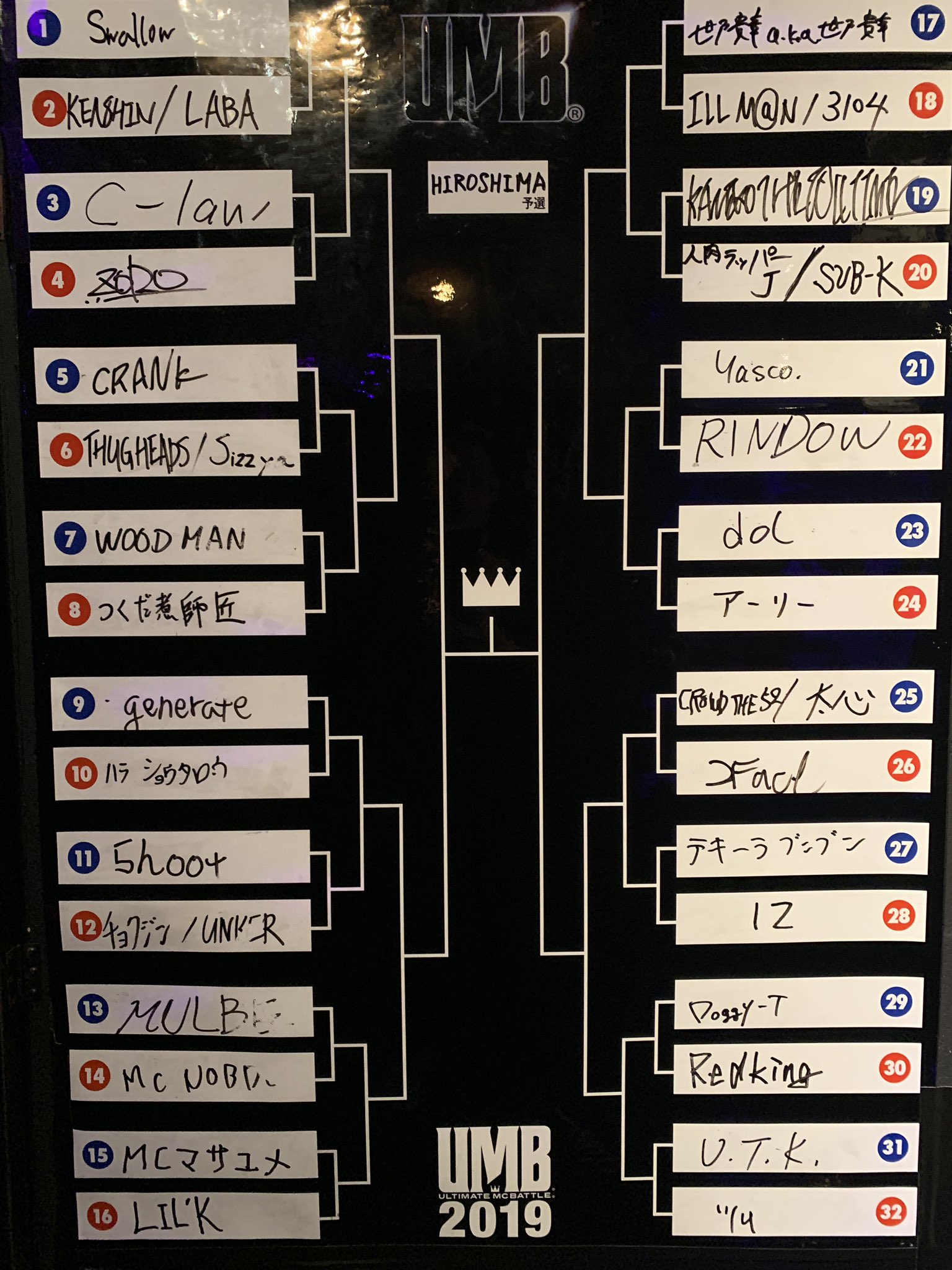 UMB 2019:ULTIMATE MC BATTLE