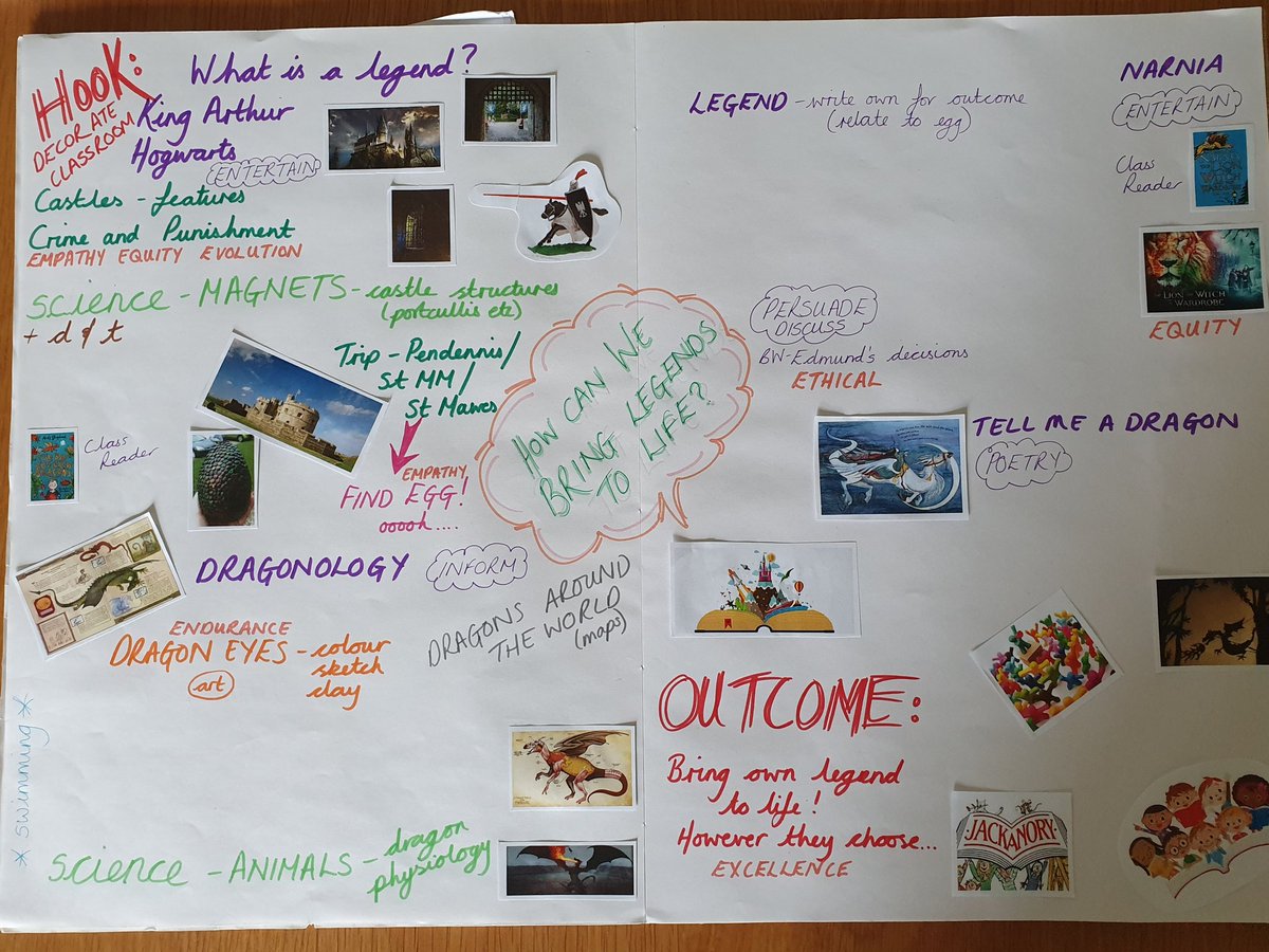 Krenz77's tweet photo. Next term's Y3 project all planned and ready for #projecttuning tomorrow 😁 #pbl #problembasedlearning https://t.co/Ep63oBLvaH