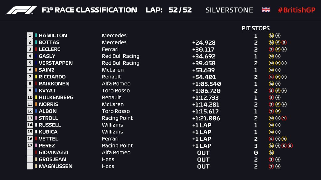 resultados_carrera_f1_silverstone