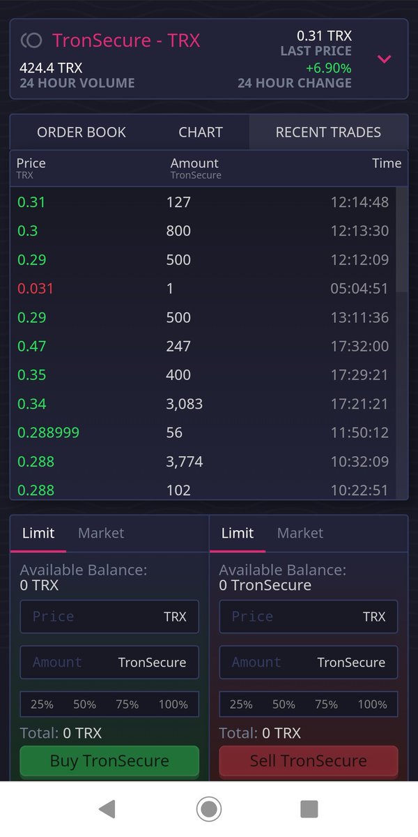 TscHybrid's tweet photo. 🎏 Celebrations🎏
When you see more buy orders than sell
@TscHybrid #TronSecure is definitely ready to make an impact
#Official Exchange Launch 21 Aug
Join https://t.co/FPSTNLH9wh
@cz_binance
@justinsuntron
#tron #btc #eth #cryptocurrency #decentralized #GIVEAWAY #airdrop https://t.co/ZWtzYlBJSQ