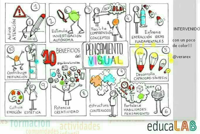 aancos's tweet photo. RT @virginiog: Una excelente herramienta de análisis y comunicación...  10 Beneficios del #PensarVisual https://t.co/yRWAoYtN5Z
