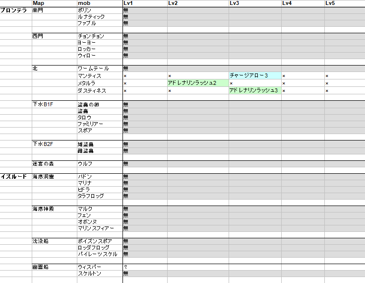 みのる ラグマス自分用メモ 今行ける範囲でのクローンスキル ローグ ラーニング表 あまり出回っていないようなので載せてみる