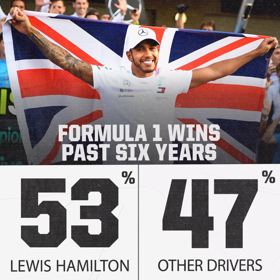 Lewis Hamilton. Dominant.