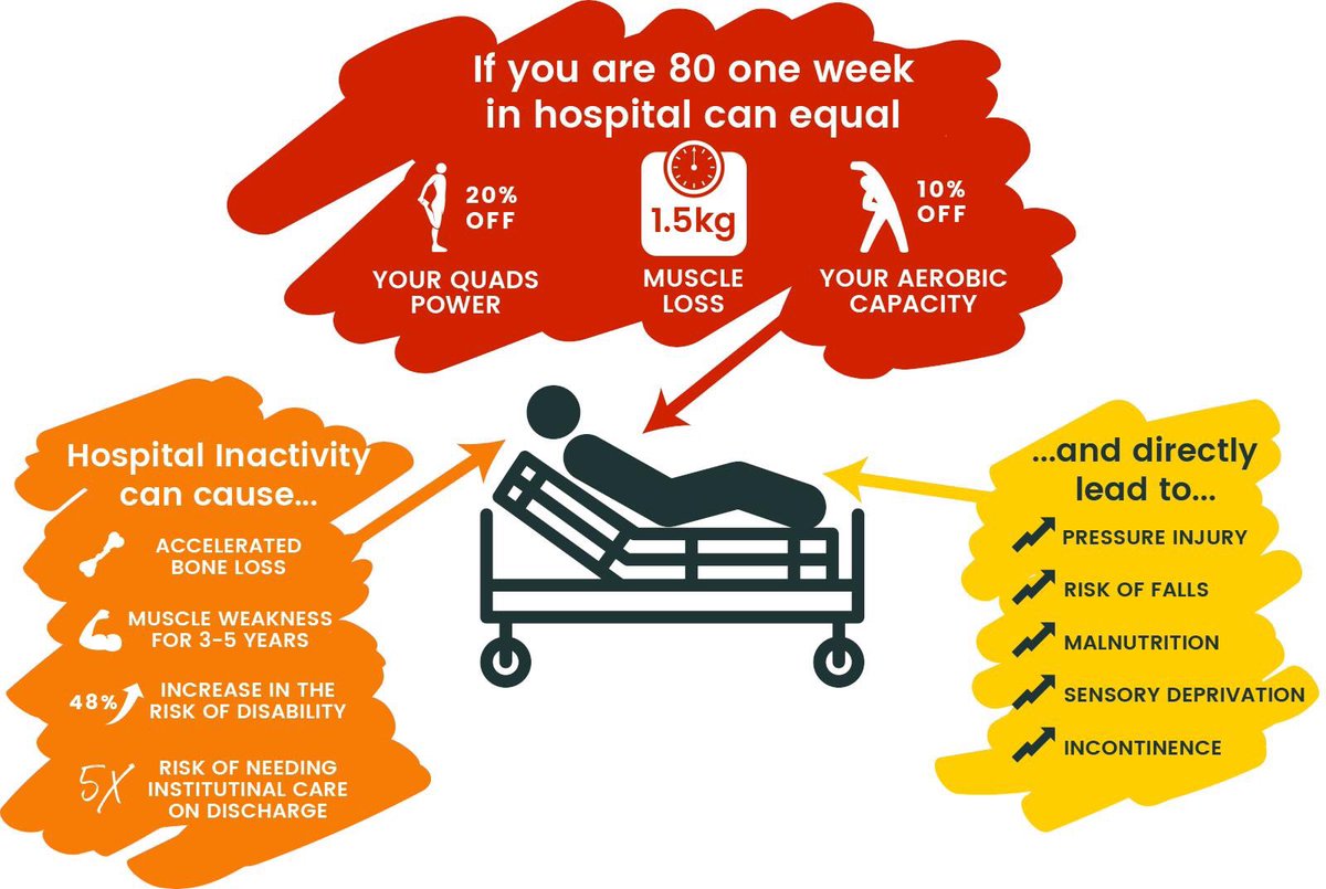 #EndPJparalysis <a href="/EastLancsHosp/">**Account Inactive** - East Lancashire Hospitals</a> <a href="/emlucja/">Jane Pemberton RN QN</a> @ElhtTeam <a href="/vickyupton/">Vicky Taylor</a>