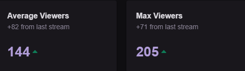 SUPERVIRTA's tweet image. NHL category is not dead yet! Its July and we are popping! Thank you boys (and Oona)! 205 max and 144 average is huge. Got top 5 in champs and top 1 in comp today :) #NHL19 #Twitch #esportsfi #PAAVO