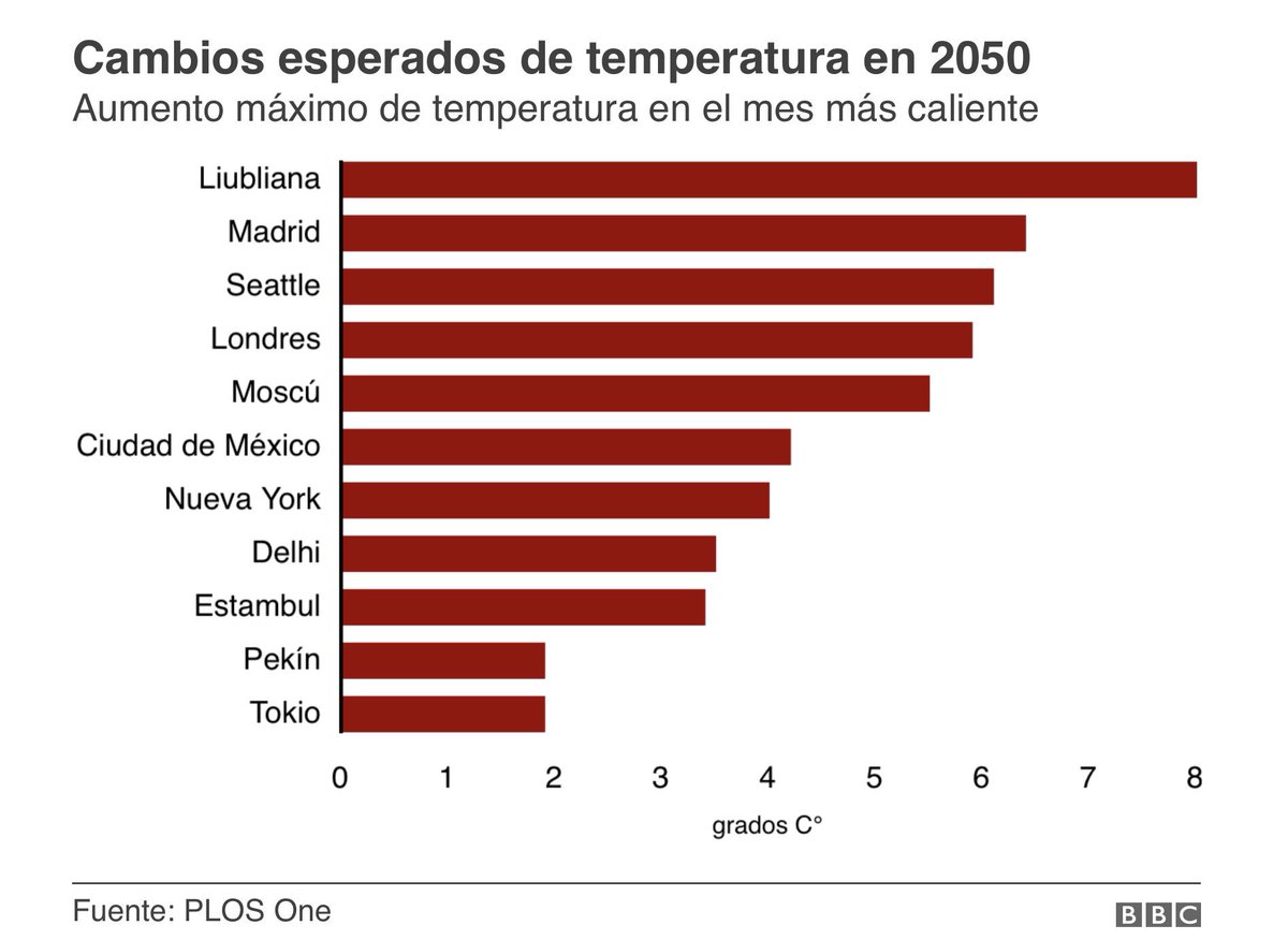 Osiris de León tweet media